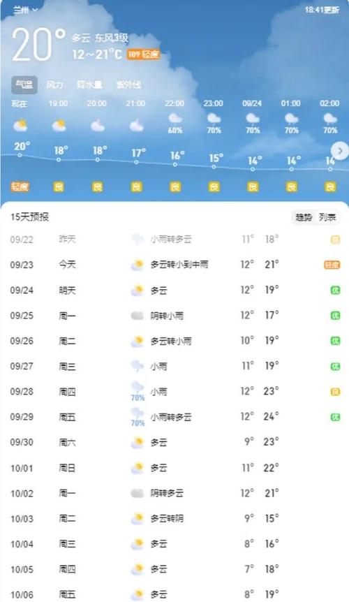 西固天气预报，西固天气预报今天？-第4张图片-优品飞百科