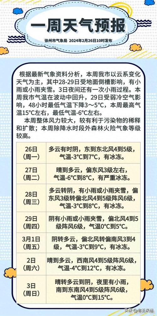 徐州天气预报一周7天，徐州天气预报5天7天-第2张图片-优品飞百科