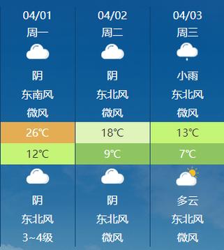 徐州天气预报一周7天，徐州天气预报5天7天-第4张图片-优品飞百科