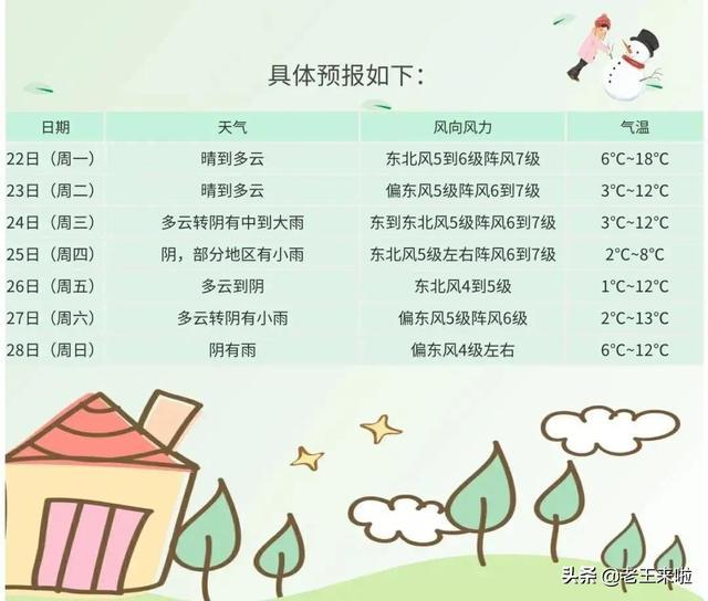 徐州天气预报一周7天，徐州天气预报5天7天-第5张图片-优品飞百科