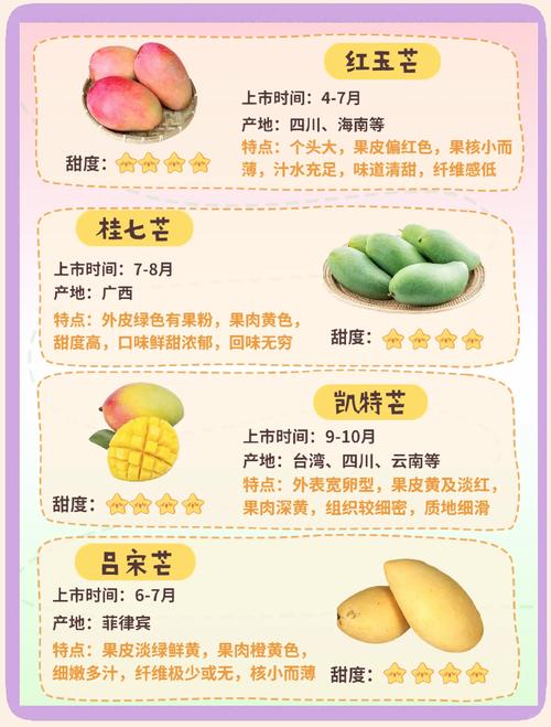 芒果的功效与作用?芒果的功效与作用禁忌?-第1张图片-优品飞百科 芒果的功效与作用?芒果的功效与作用禁忌?-第1张图片-优品飞百科