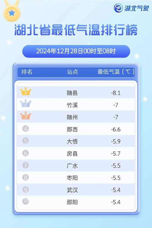 天气预报当阳？天气预报当阳四十天？-第5张图片-优品飞百科