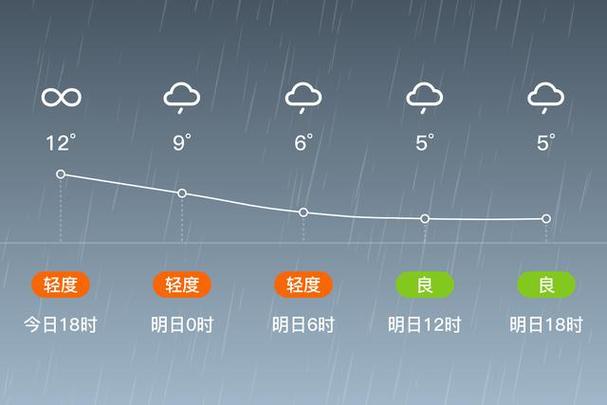 天气预报当阳？天气预报当阳四十天？-第7张图片-优品飞百科