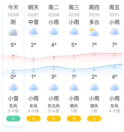 浙江省湖州市天气预报，浙江一周天气预报10天-第3张图片-优品飞百科