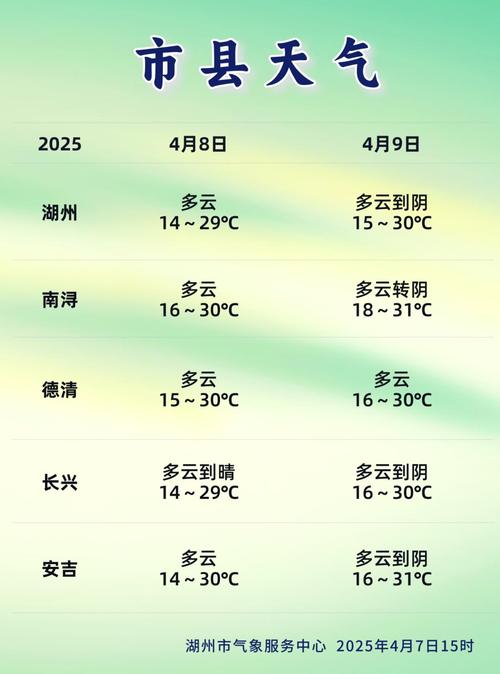 浙江省湖州市天气预报，浙江一周天气预报10天-第5张图片-优品飞百科