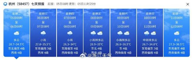 浙江省湖州市天气预报，浙江一周天气预报10天-第6张图片-优品飞百科