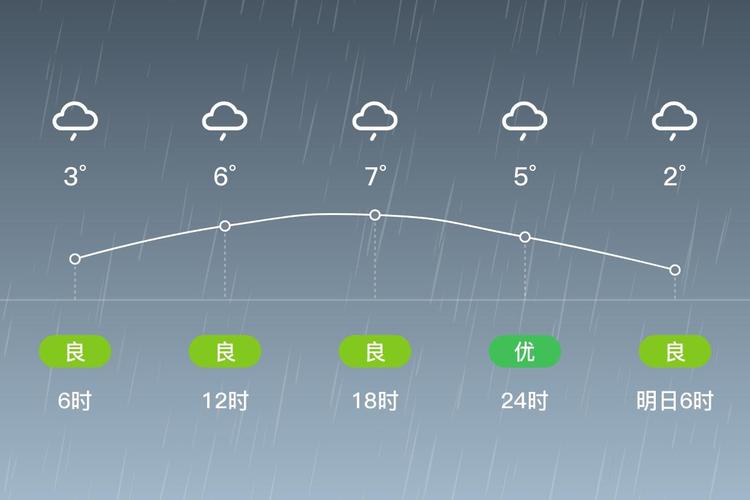 浙江省湖州市天气预报，浙江一周天气预报10天-第7张图片-优品飞百科