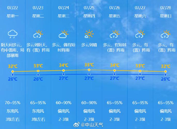 河北宽城天气预报,河北宽城天气预报7天-第2张图片-优品飞百科 河北宽城天气预报,河北宽城天气预报7天-第2张图片-优品飞百科