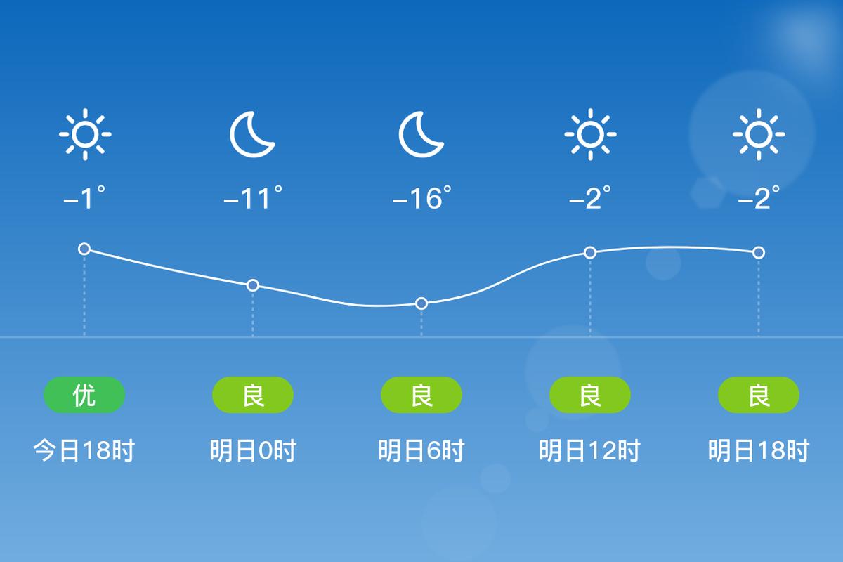 河北宽城天气预报,河北宽城天气预报7天-第6张图片-优品飞百科 河北宽城天气预报,河北宽城天气预报7天-第6张图片-优品飞百科