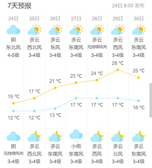 吴江天气预报七天，吴江天气预报15天查询今天？-第1张图片-优品飞百科