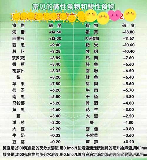 生菜是酸性还是碱性,如何保存时间更长,生菜的酸碱性?-第4张图片-优品飞百科 生菜是酸性还是碱性,如何保存时间更长,生菜的酸碱性?-第4张图片-优品飞百科