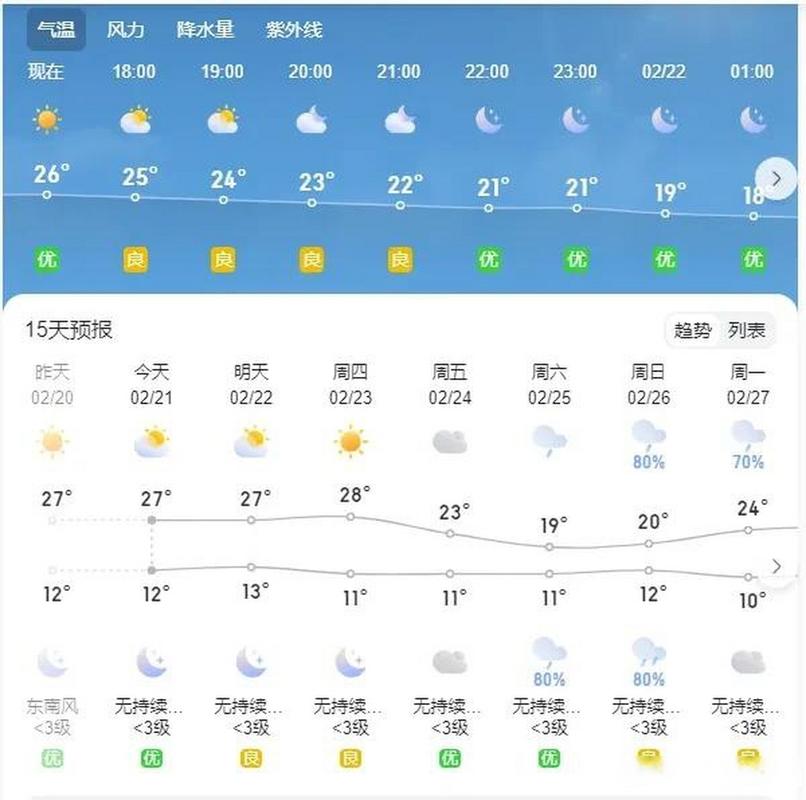 普雄天气预报，越西普雄天气预报？