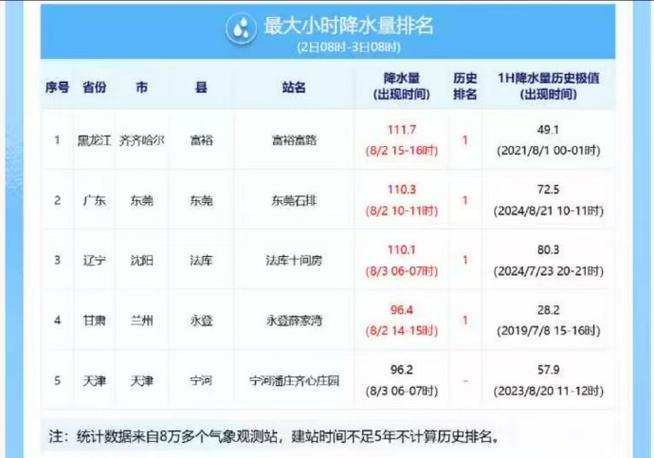 克东县天气预报，齐齐哈尔市克东县天气预报？-第2张图片-优品飞百科