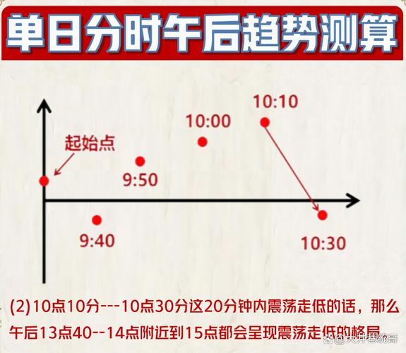 北京分时天气预报？下周北京天气预报一周天气？-第2张图片-优品飞百科