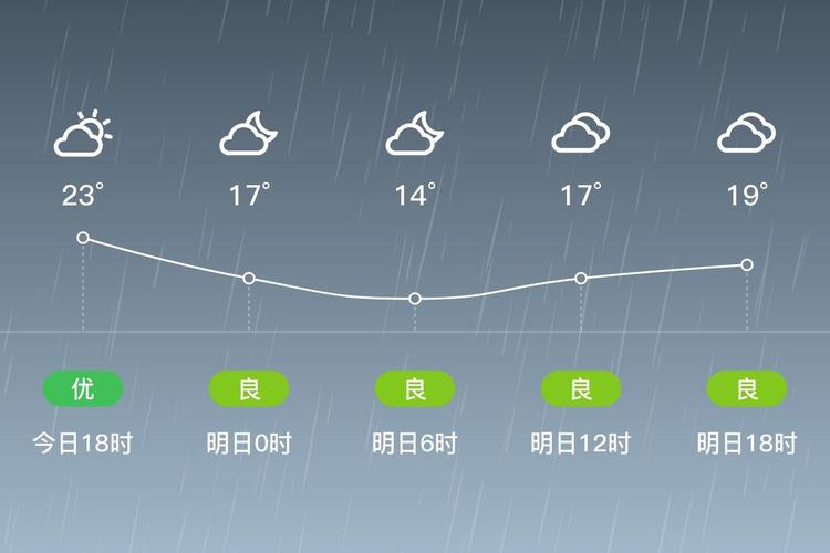 花都天气预报24小时？花都区天气实时预报？-第2张图片-优品飞百科