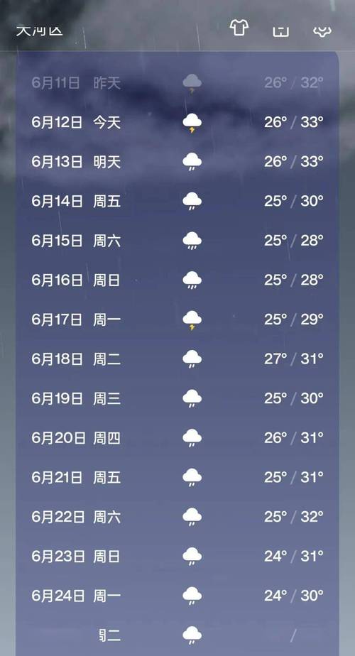 花都天气预报24小时？花都区天气实时预报？-第5张图片-优品飞百科