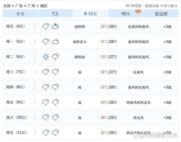 花都天气预报24小时？花都区天气实时预报？-第6张图片-优品飞百科