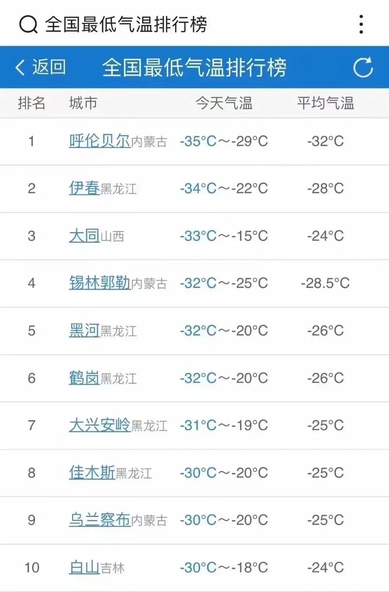大同今天天气预报详情,山西大同今日天气预报查询-第4张图片-优品飞百科 大同今天天气预报详情,山西大同今日天气预报查询-第4张图片-优品飞百科