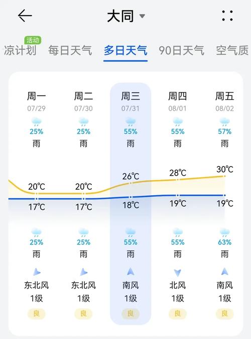 大同今天天气预报详情,山西大同今日天气预报查询-第6张图片-优品飞百科 大同今天天气预报详情,山西大同今日天气预报查询-第6张图片-优品飞百科