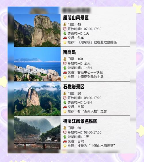 鹿城区天气预报？鹿城区天气预报下载？-第5张图片-优品飞百科