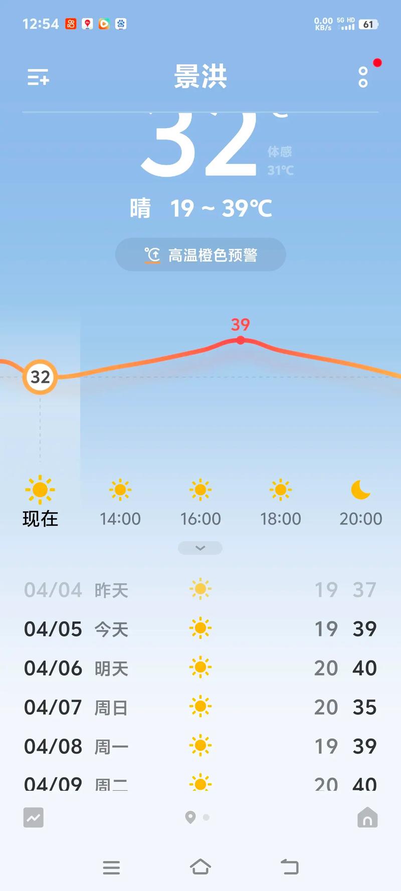 昆明七月天气预报，昆明8月27日天气预报？-第6张图片-优品飞百科