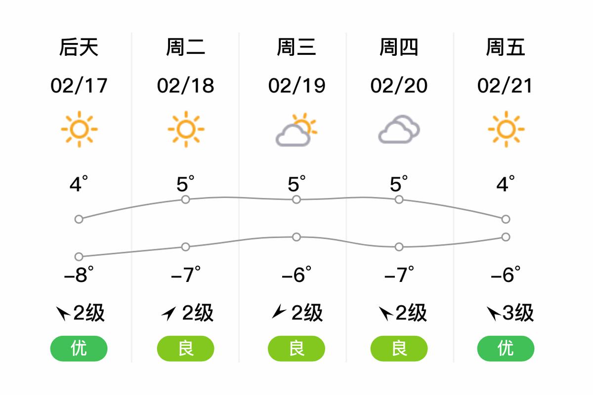 黄崖关天气预报，黄崖关天气预报7天？-第6张图片-优品飞百科