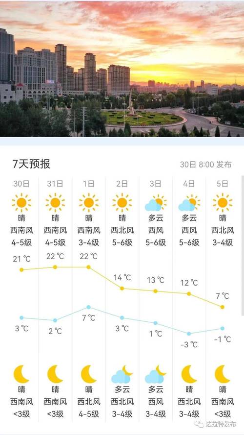 丰县天气预报，丰县天气预报最新消息今天-第2张图片-优品飞百科