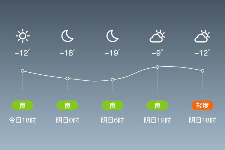天气预报牡丹江，天气预报牡丹江横道河子？-第1张图片-优品飞百科