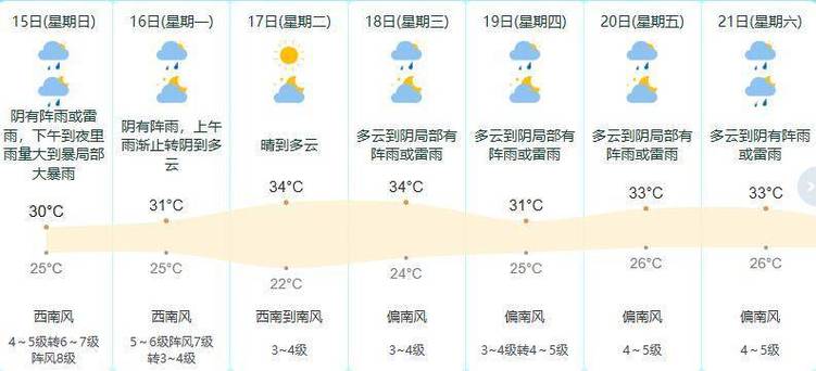 北仑区天气预报15天，宁波市北仑区天气预报15天-第2张图片-优品飞百科