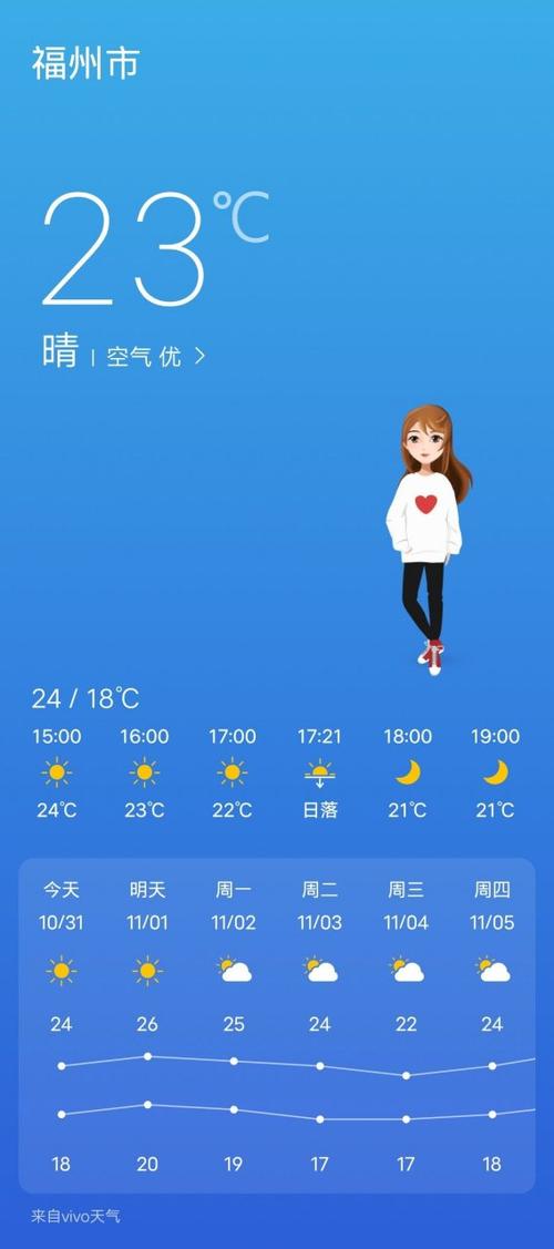 昆明天气预报15天查询结果，西双版纳天气预报15天查询结果？-第2张图片-优品飞百科