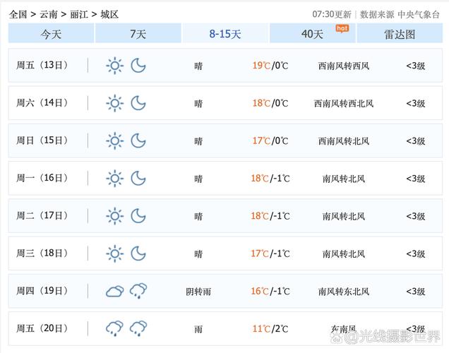 雅安上里古镇天气预报？雅安避暑最佳地点？-第3张图片-优品飞百科