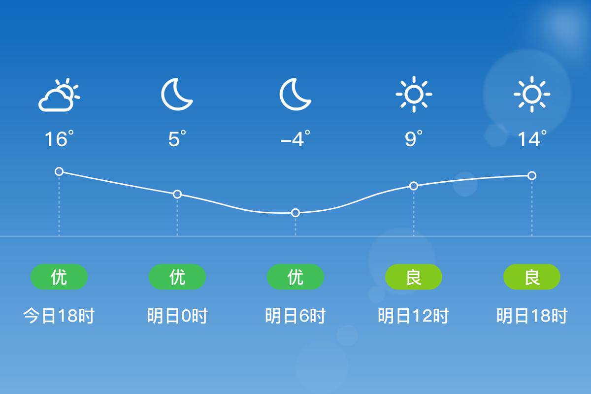 稻城亚丁的天气预报，国庆期间稻城亚丁的天气预报-第6张图片-优品飞百科