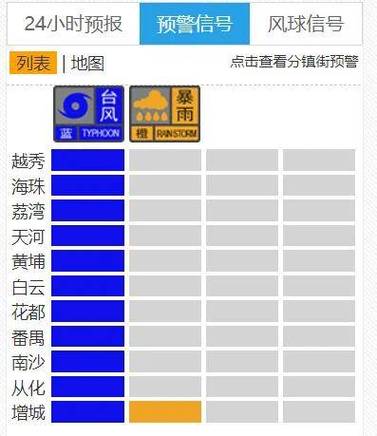 广州天气台风预报，广州天气台风预报15天查询结果-第6张图片-优品飞百科
