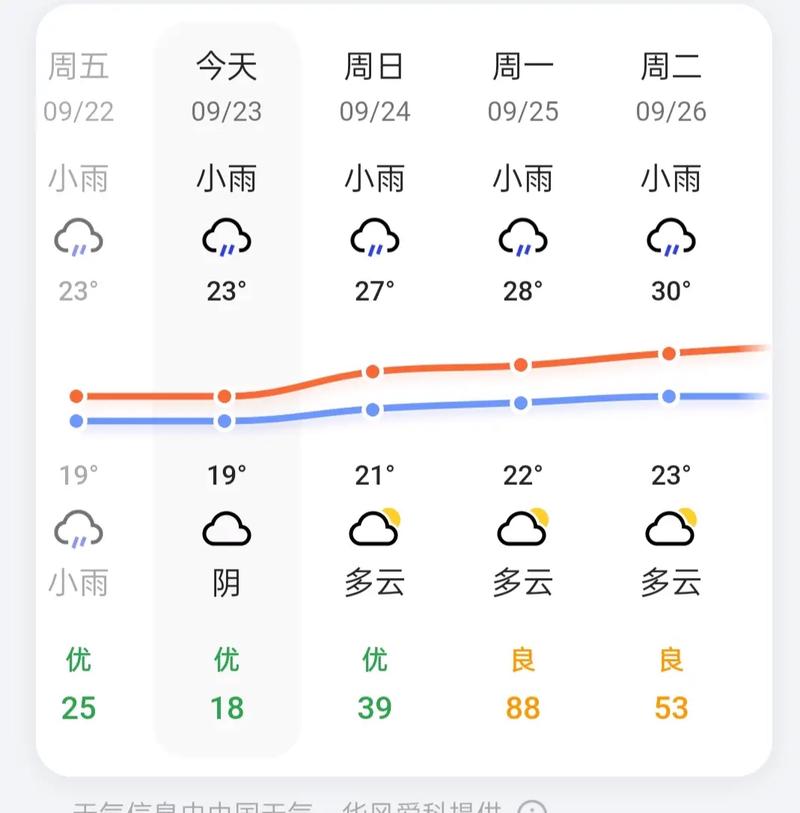黄岩30天天气预报，黄岩天气情况？-第7张图片-优品飞百科