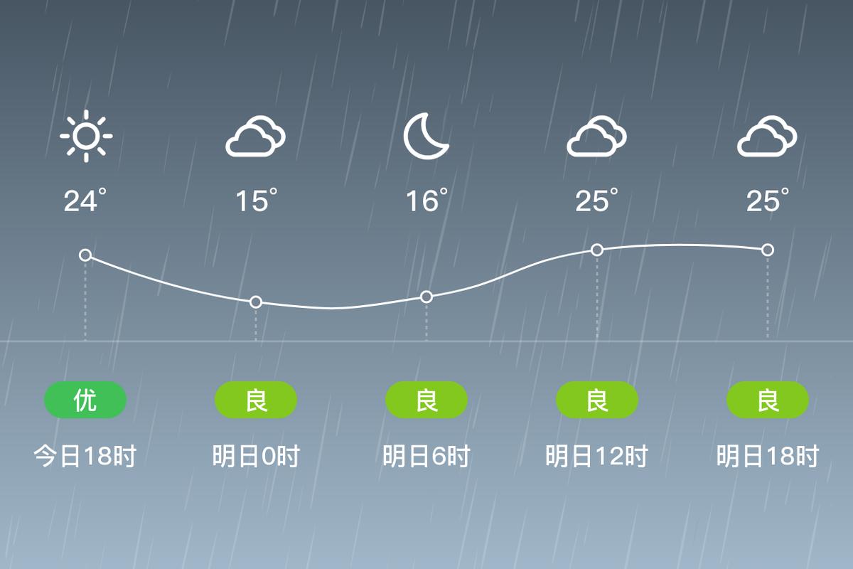 黄岩30天天气预报，黄岩天气情况？-第8张图片-优品飞百科