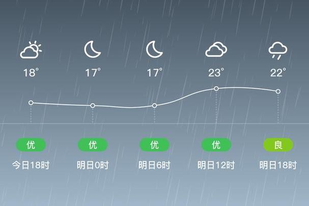仙居天气预报未来15天，仙居天气预报15天查-第3张图片-优品飞百科
