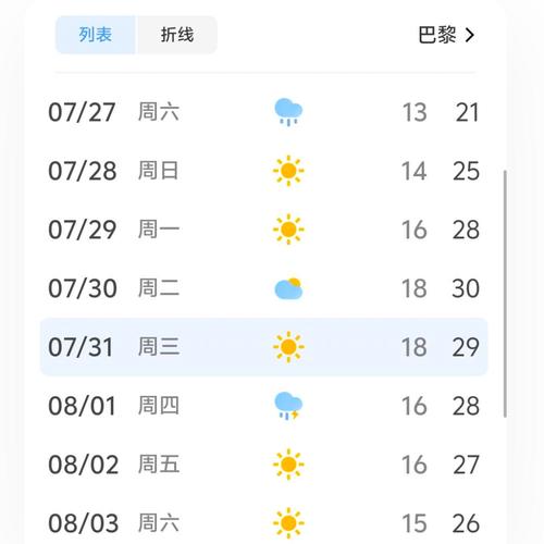 法国巴黎天气预报15天查询天天气，巴黎天气未来30天-第4张图片-优品飞百科