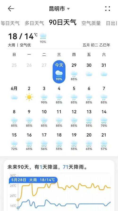 天气预报平原，天气预报平原县王凤楼镇？-第6张图片-优品飞百科