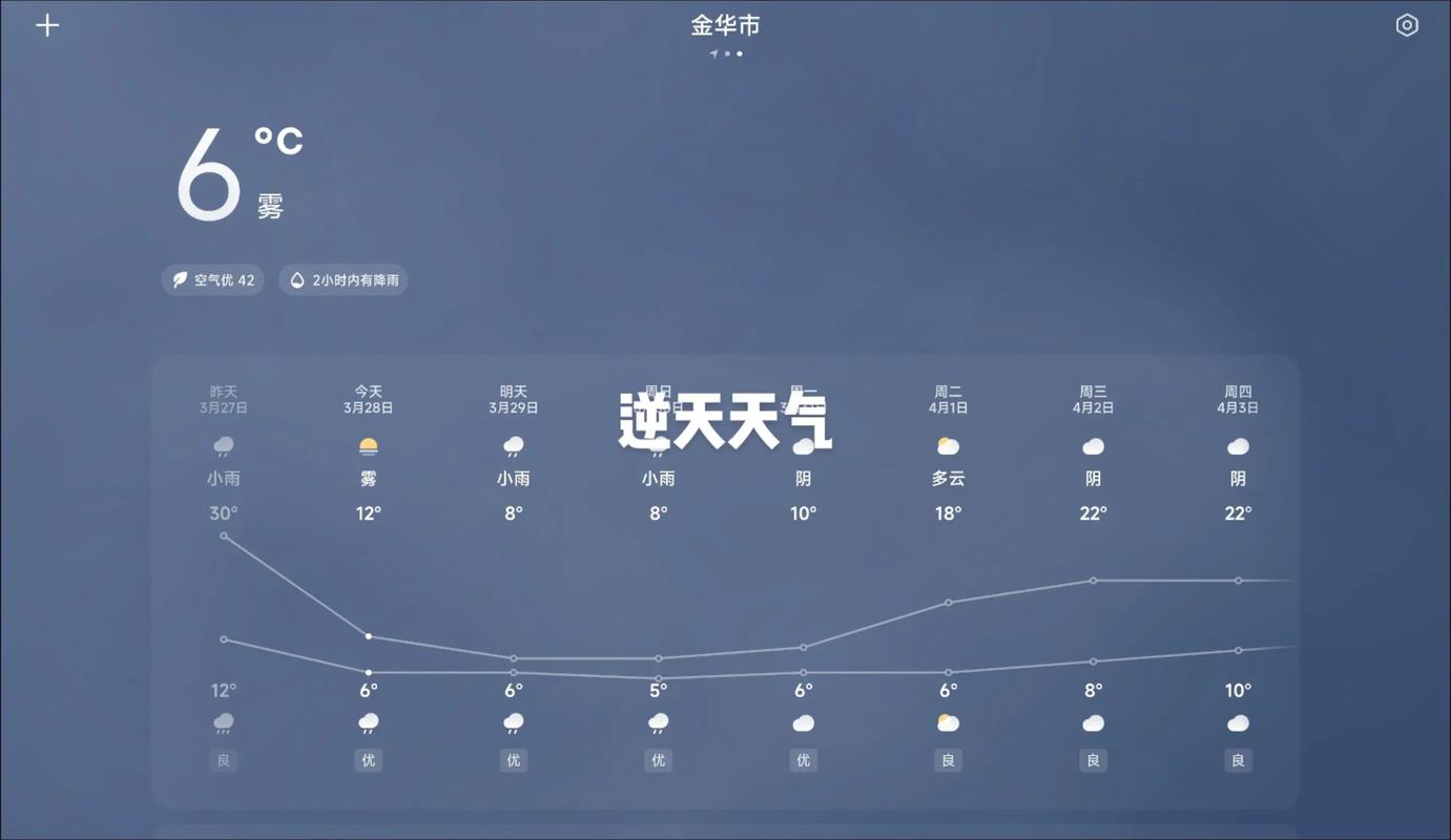 金华天气预报30天准确，金华天气预报30天准确一览表图片大全-第1张图片-优品飞百科