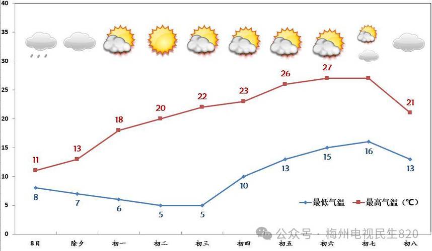 肥西县三河镇天气预报，肥西三河天气预报15天查询？-第2张图片-优品飞百科