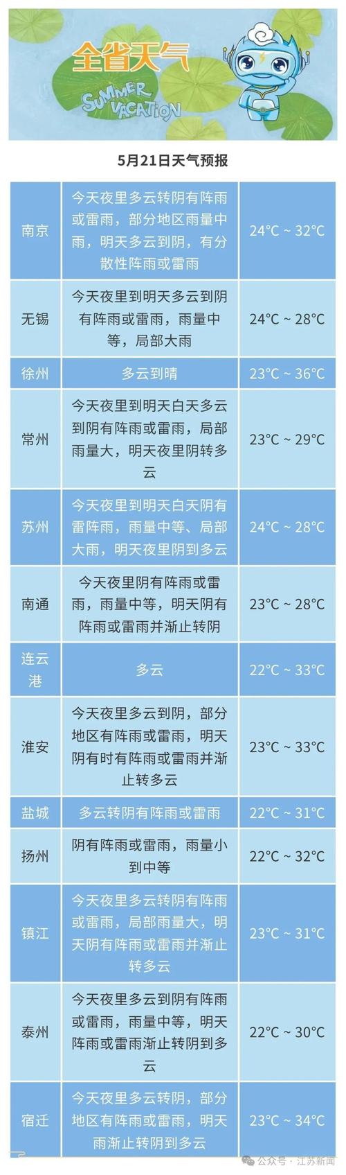 5天天气预报，北京15天天气预报-第1张图片-优品飞百科