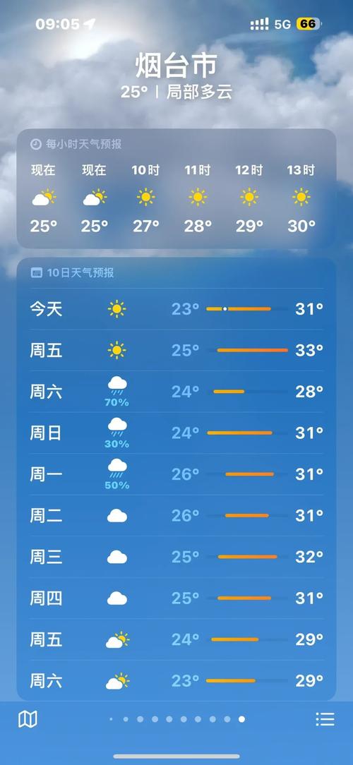 5天天气预报，北京15天天气预报-第4张图片-优品飞百科
