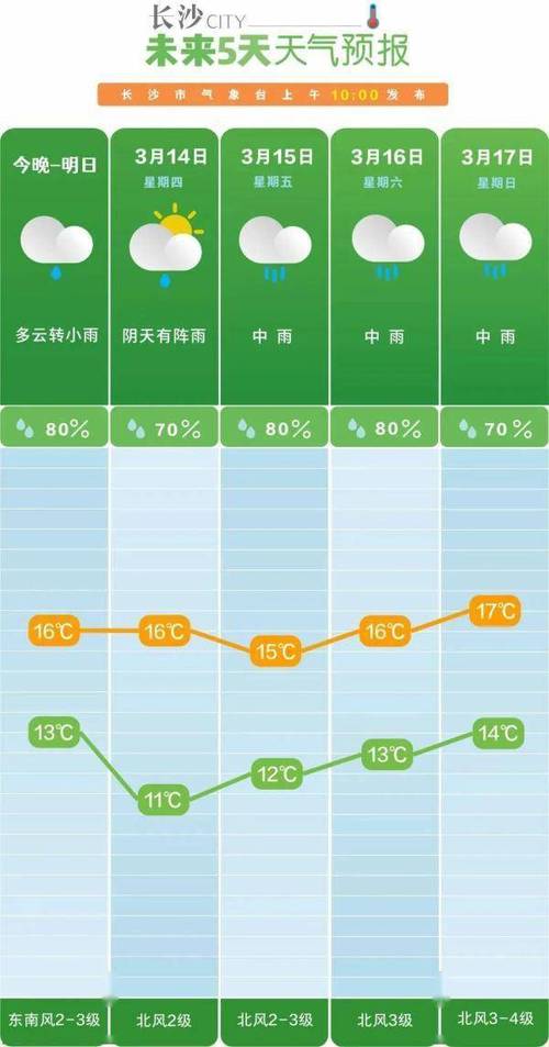 湖南全省天气一周预报,湖南全省天气一周预报15天?-第2张图片-优品飞百科 湖南全省天气一周预报,湖南全省天气一周预报15天?-第2张图片-优品飞百科