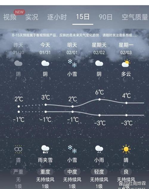 前进天气预报？前进天气预报下载？-第7张图片-优品飞百科