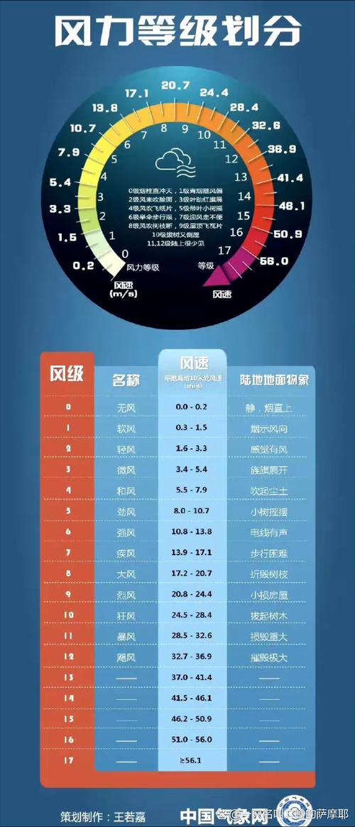 前进天气预报？前进天气预报下载？-第6张图片-优品飞百科