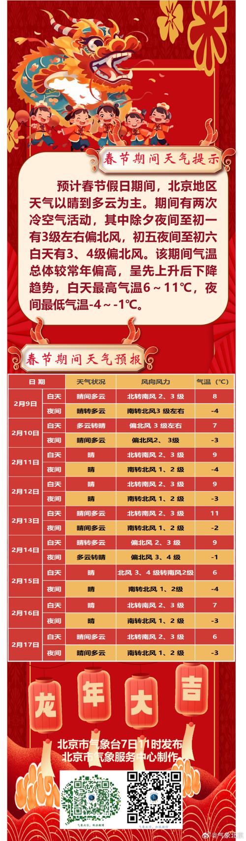 天气预报北京15天查询结果电话，北京15天天气予报？-第8张图片-优品飞百科