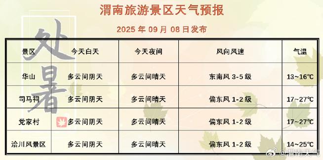 渭南天气预报15天，西安渭南天气预报一周-第6张图片-优品飞百科