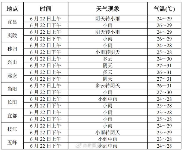 湖北明天天气预报?湖北明天天气预报一周天气?-第3张图片-优品飞百科 湖北明天天气预报?湖北明天天气预报一周天气?-第3张图片-优品飞百科