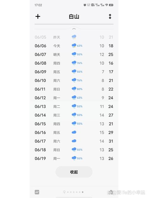 白山天气预报？长白山天气预报？-第3张图片-优品飞百科