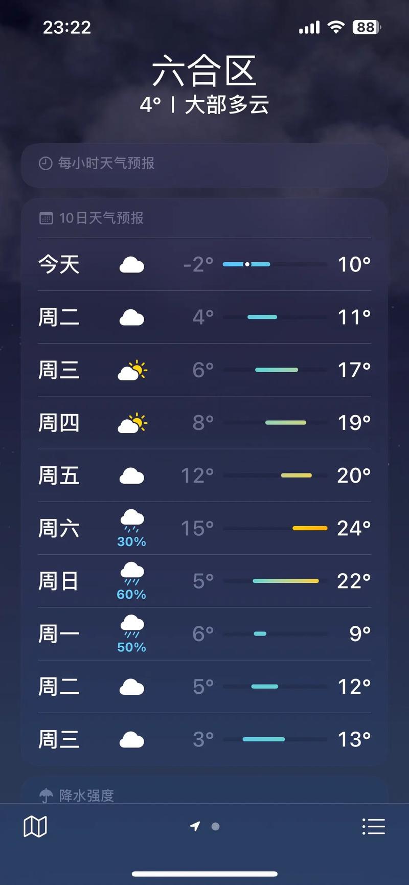 新密24小时天气预报？新密今天天气每个小时的天气预报？-第5张图片-优品飞百科